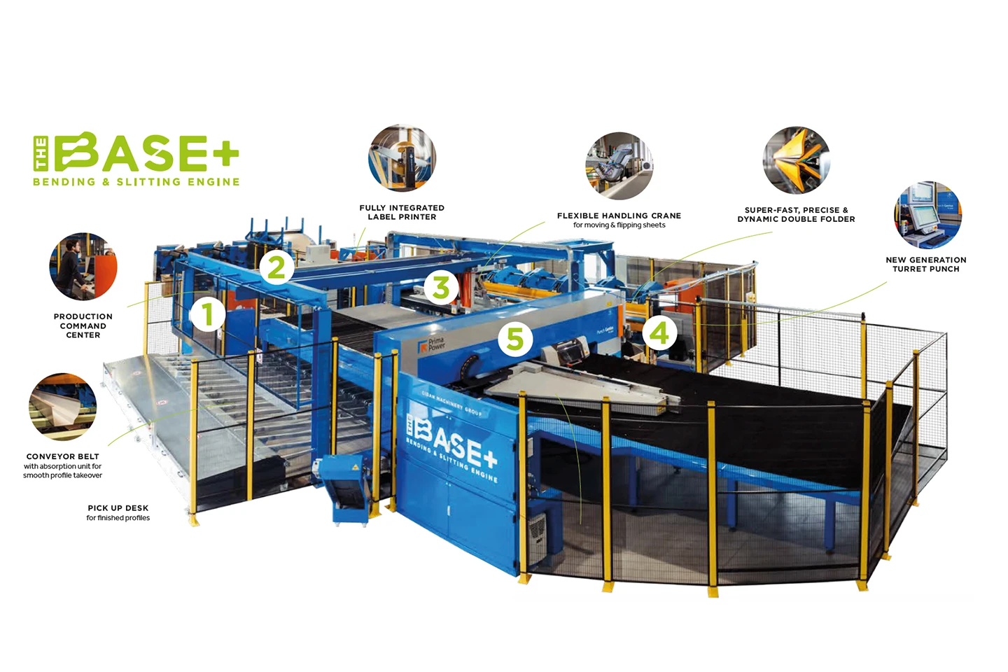 översikt över the base komplett tillverkning av plåtprofiler med stansenhet